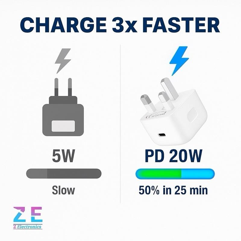 [MASSIVE SALE] 20W USBC Power Adapter Plug And 1M 2M Cable For iPhone 15 & 16 Fast Charging Set With Braided Cable Charger Electronic Smartphone Cellphone